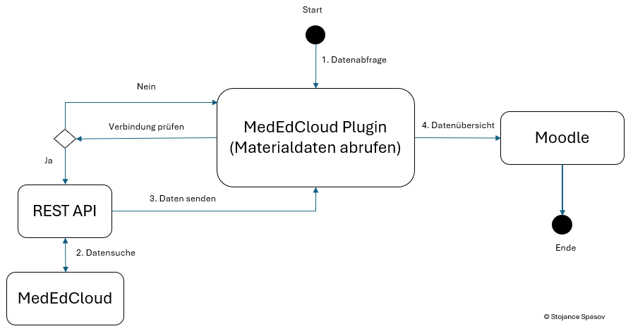 Stojance_Spasov-Diagramm1
