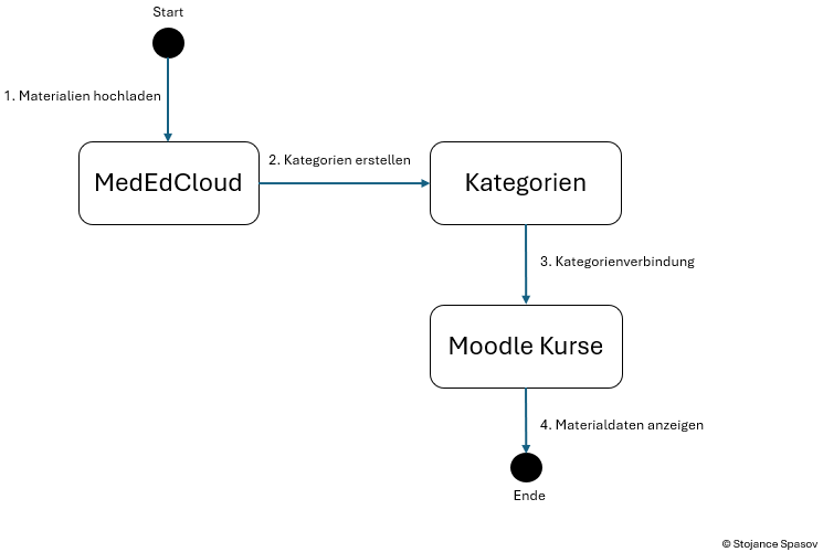Stojance_Spasov-Diagramm1