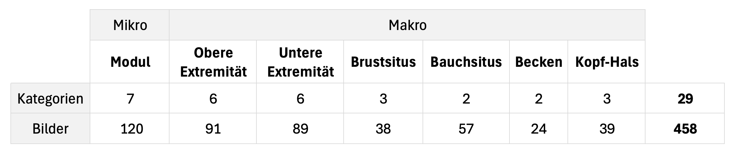 Stojance_Spasov-Tabelle_1_Kategorien